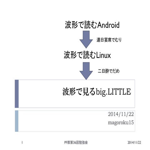 波形で見るBig.little