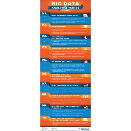 Big data-analytics-trends-2016