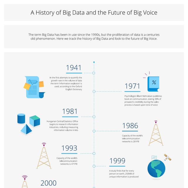 Big Voice the new stack in Big Data