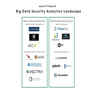 Big Data Security Analytics Landscape