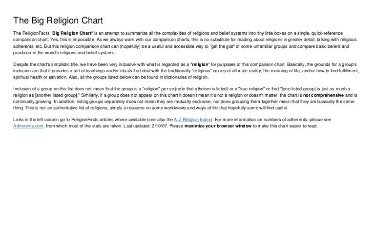 Religion Facts Chart