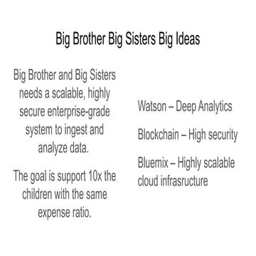 Big Brother Big Sister Bluemix Architecture from #HackathonCLT