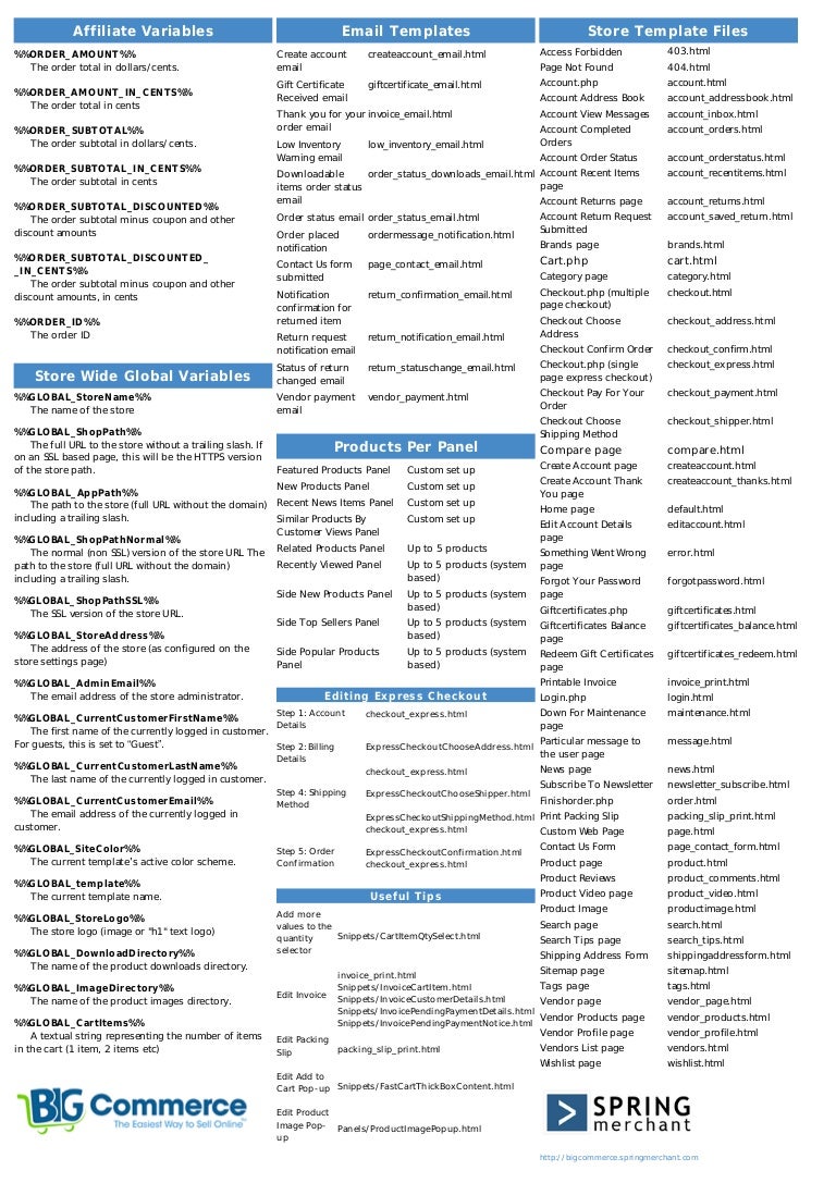payment template email Bigcommerce cheatsheet
