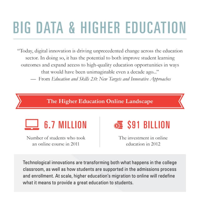 Big Data and Higher Education
