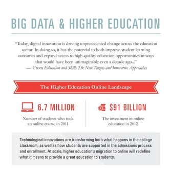 Big Data and Higher Education