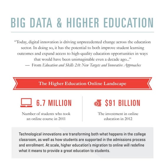 Big Data and Higher Education