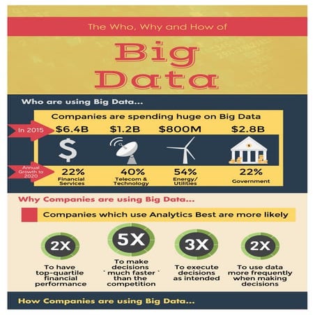 The Who, Why and How of Big Data