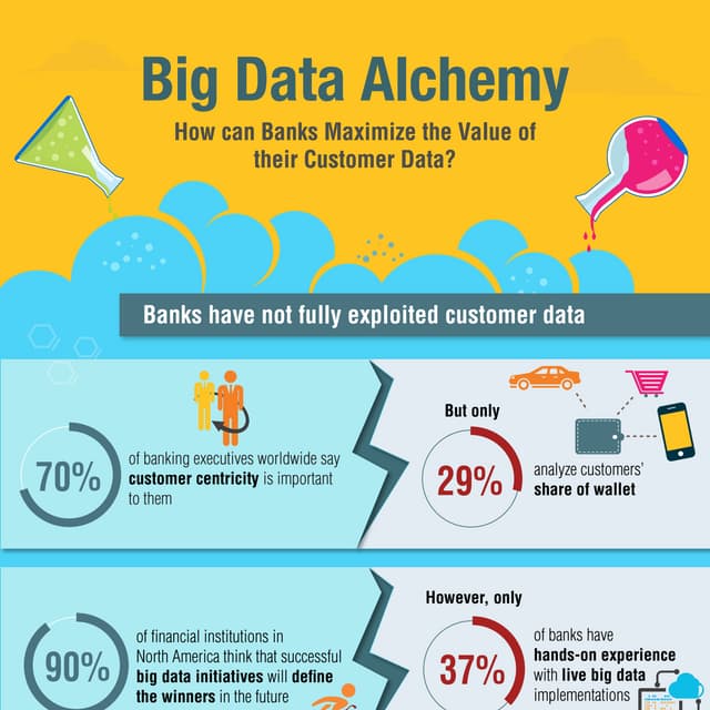 INFOGRAPHIC: Big Data Alchemy