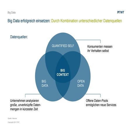Big Data erfolgreich einsetzen