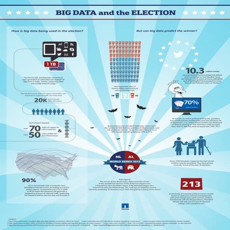 Big Data and the Election
