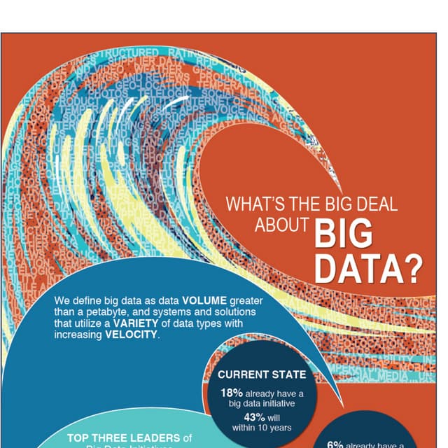 Big Data Infographic - Supply Chain Insights - 2015