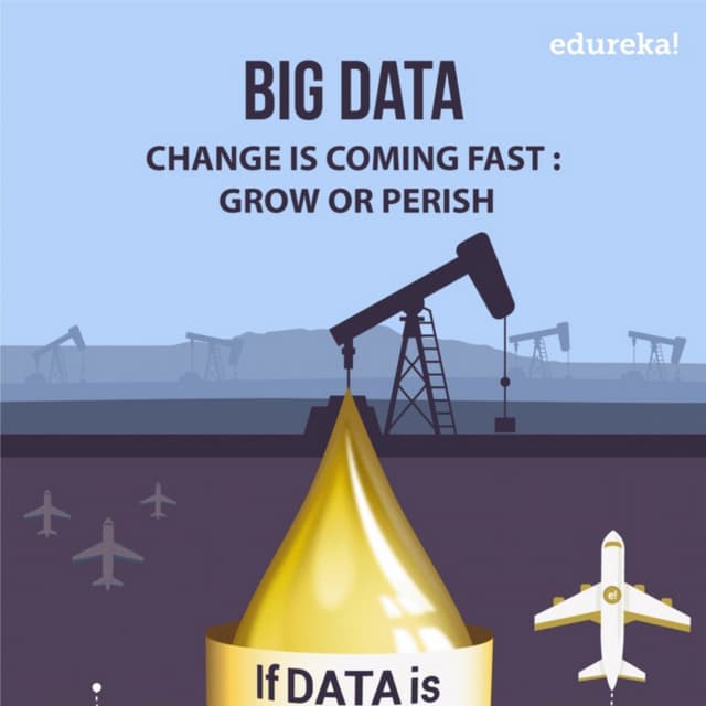 How Big is Big Data? Big Data Overview | Edureka