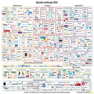 Big Data Landscape 2016 
