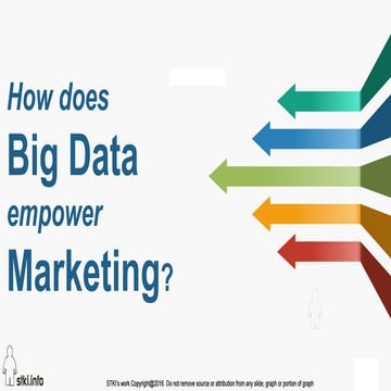 How does Big data empower marketing?