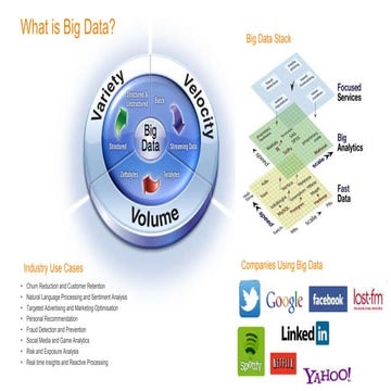 Data Warehouse to Data Science