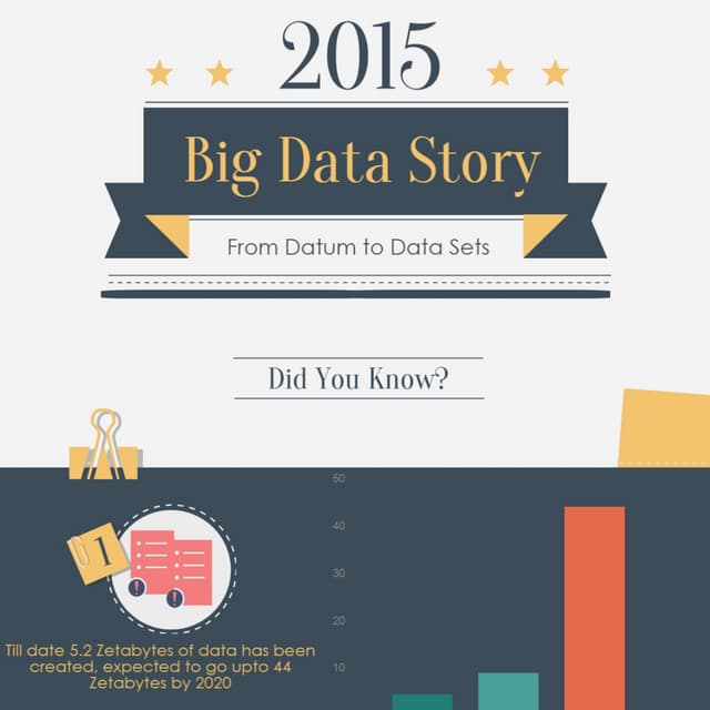 Big data story