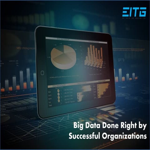 Big Data Done Right by Successful Organizations