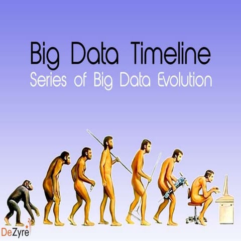 Big Data Timeline