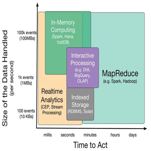 BigData Middleware Landscape Infographic | PDF