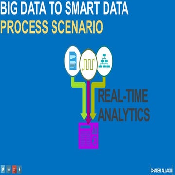 Big Data to SMART Data : Process Scenario