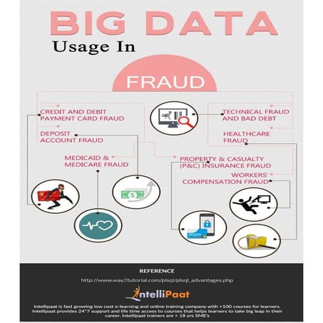 Ten Commandments for Tackling Fraud: The Role of Big Data and ...