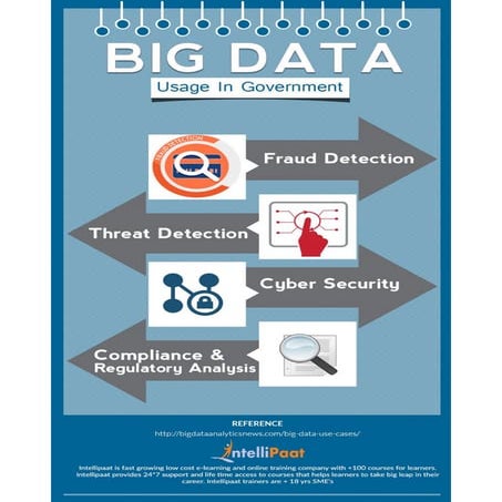 Big data usage in government