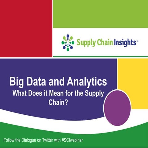Big Data Infographic - Supply Chain Insights - 2015 | PDF