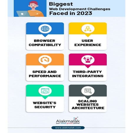 Biggest Web Development Challenges Faced in 2023.pdf