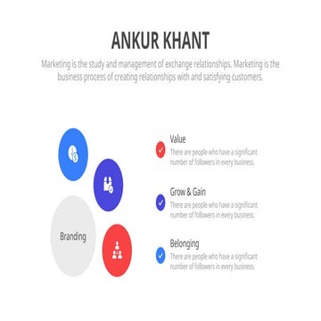 Beginners for Branding for better learning