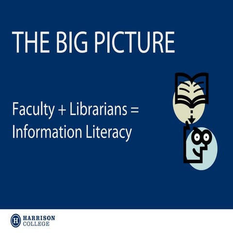 Information Literacy Faculty Training