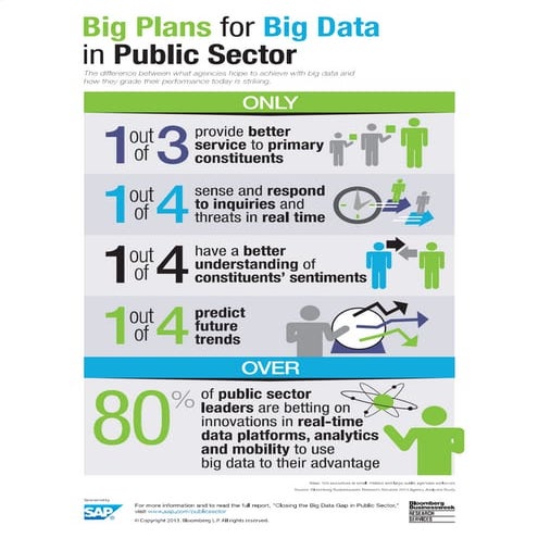 Big Plans for Big Data in Public Sector