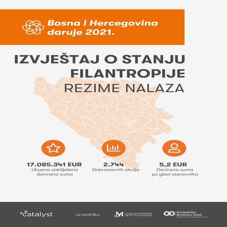 BiH daruje 2021 - rezime nalaza