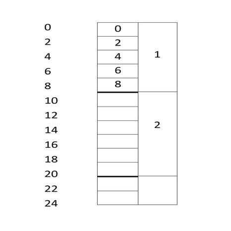 BIJAK SIFIR.docx | Free Download