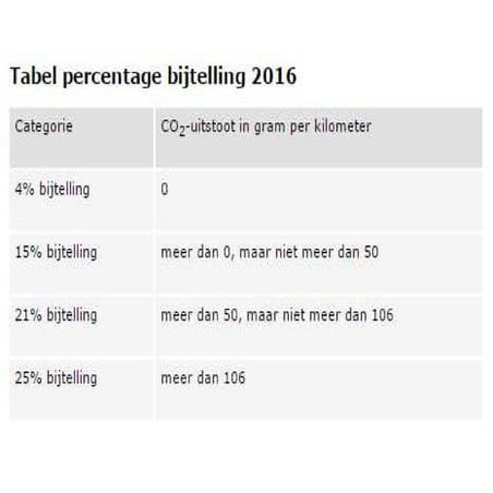 Bijtelling auto 2016
