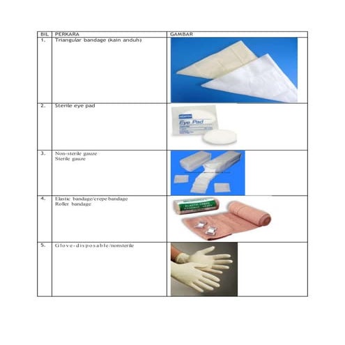 First aid box list | PDF