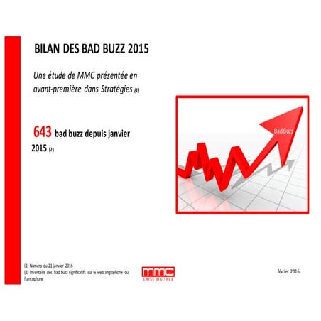 Buzz et bad buzz | PPTX