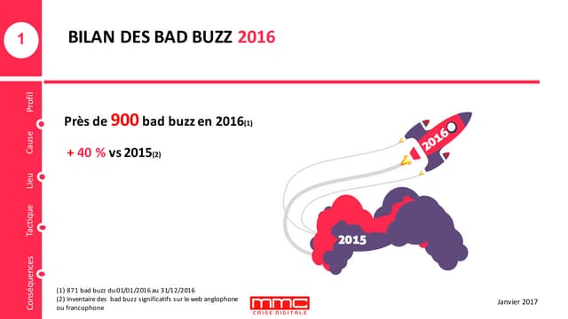 BAROMETRE ANNUEL MMC / BILAN DES BA...