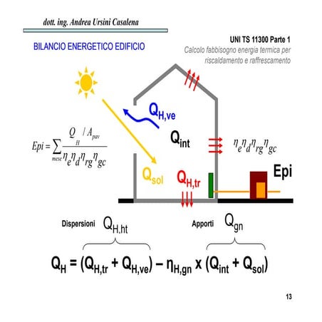 Bilancio Energetico Edificio: Come si Calcola il Fabbisogno Energetico per il...