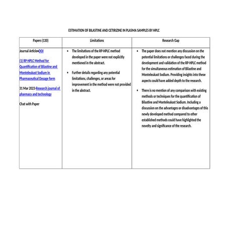 BILASTINE AND CITRIZINE IN PLASMA SAMPLES BY HPLC.docx
