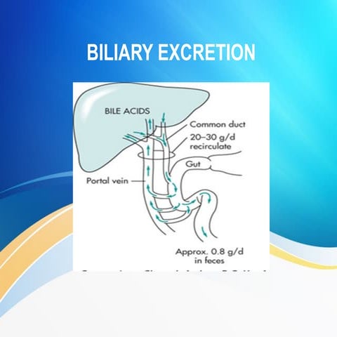 biliary excretion.pptx.................. | PPTX