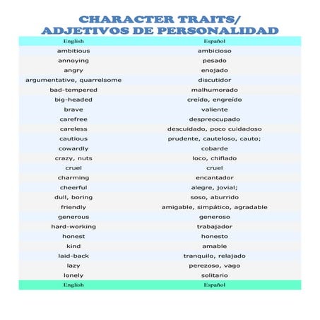 Character Traits/ Adjetivos de personalidad