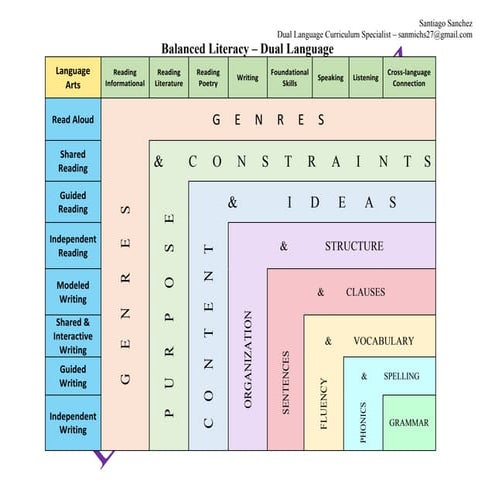 Biliteracy with Confidence