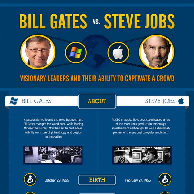 Bill Gates and Steve Jobs in a Glimpse