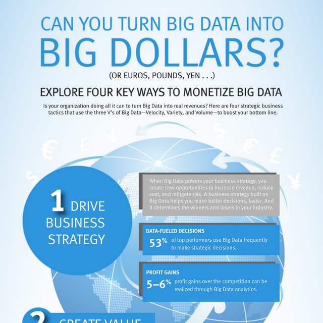 4 Ms of Big Data: Make Me More Money – Infographic