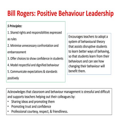 Bill Rogers: Positive Behaviour Leadership