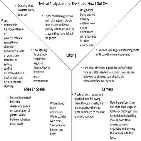 Billy christensen  roots textual analysis