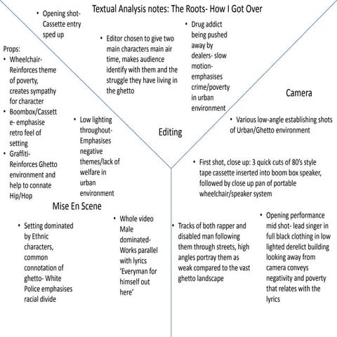Billy christensen  roots textual analysis