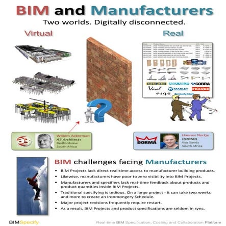 Bringing together World of BIM and World of Products