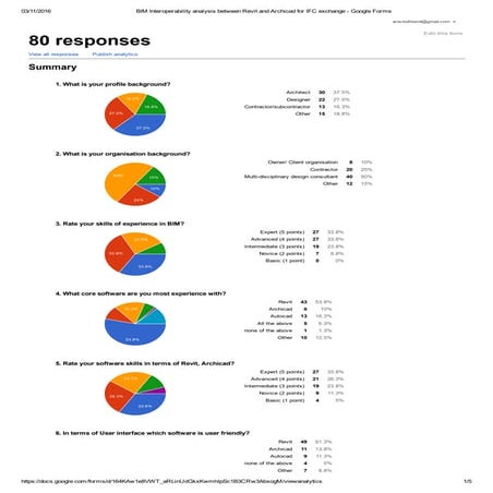 Bim interoperability analysis between revit and archicad for ifc exchange