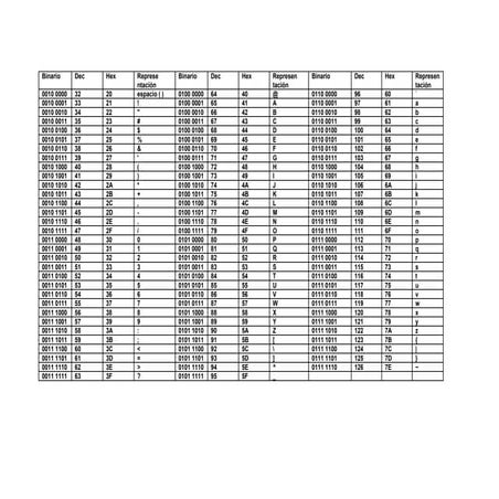 Full ascii table | PDF